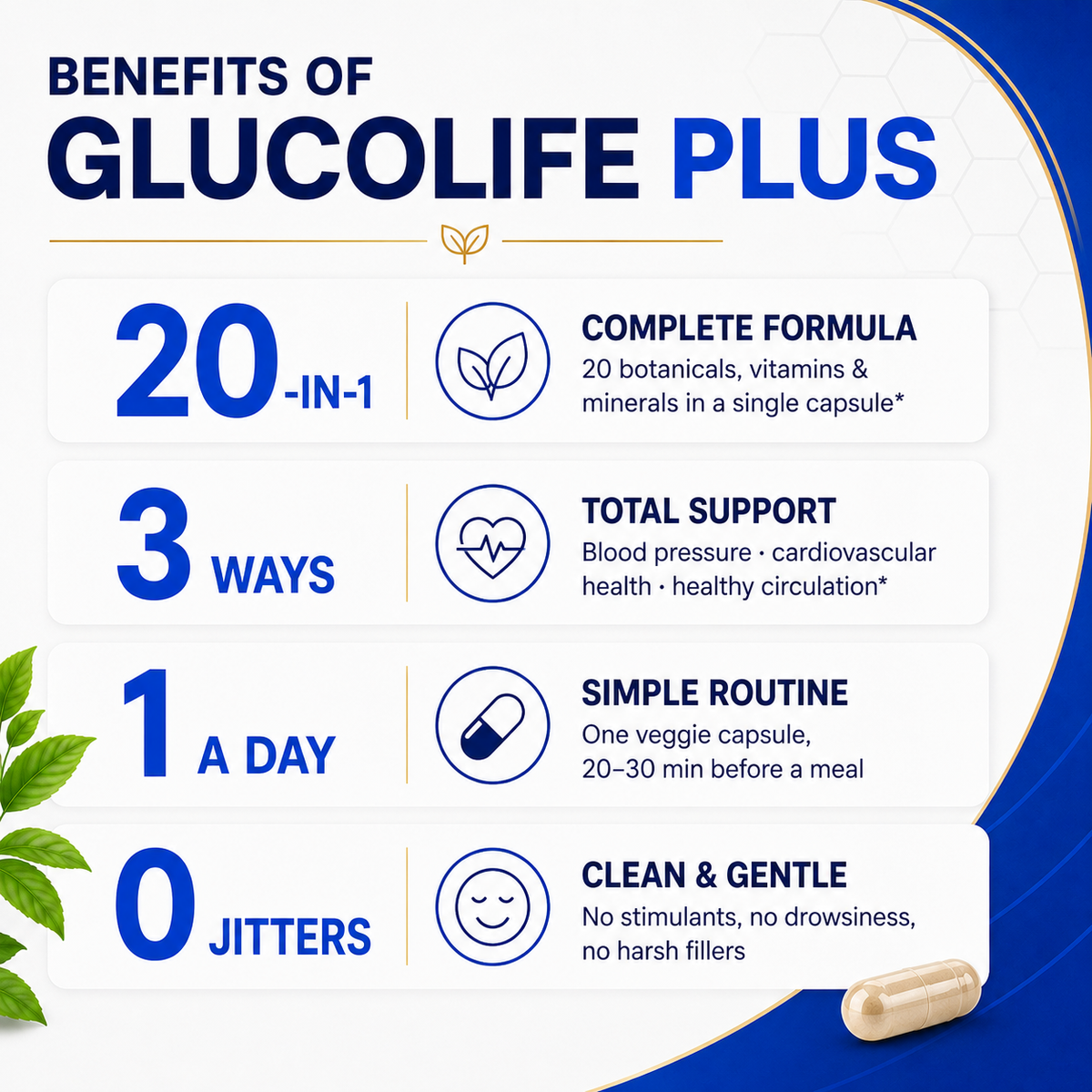 GlucoLife Plus Blood Pressure