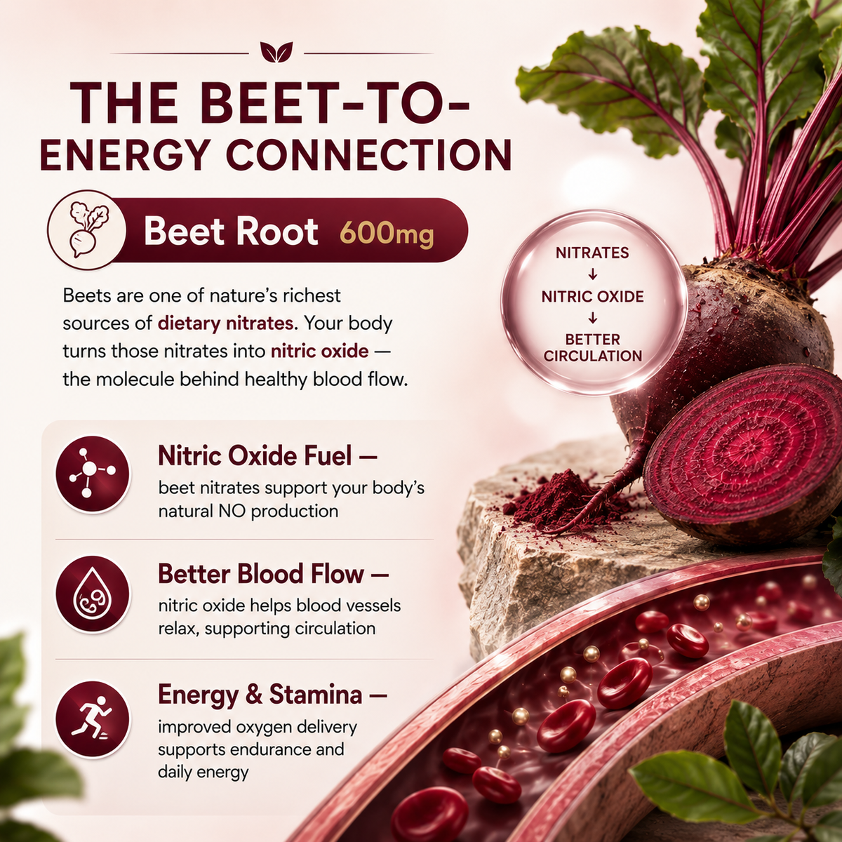 GlucoLife Plus — Beet Root+