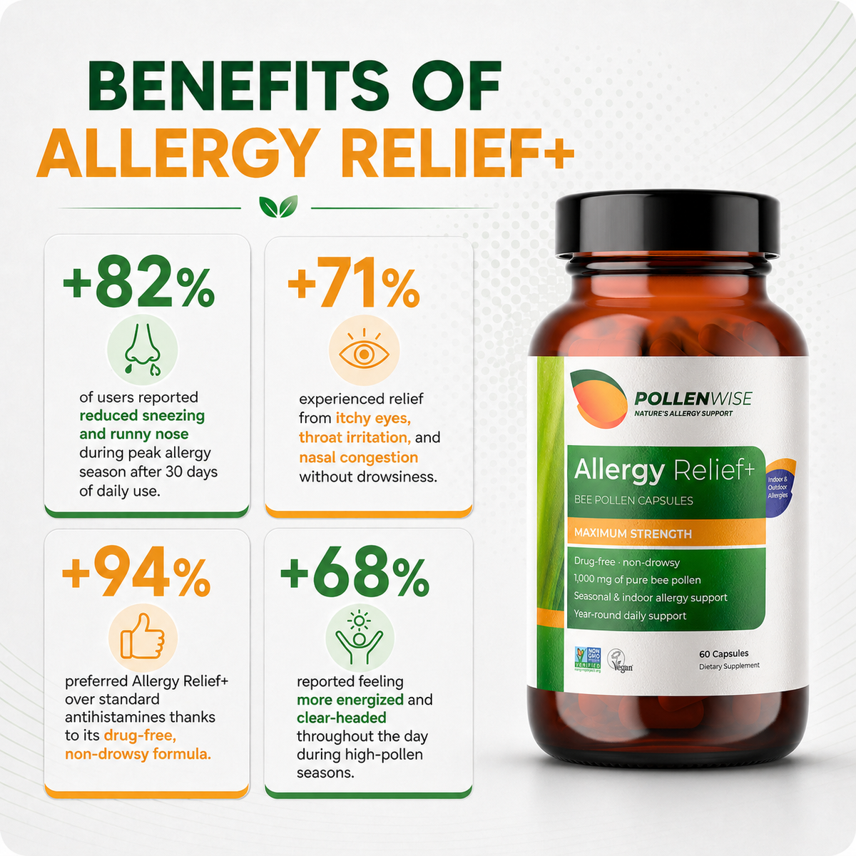 PollenWise Allergy Relief+