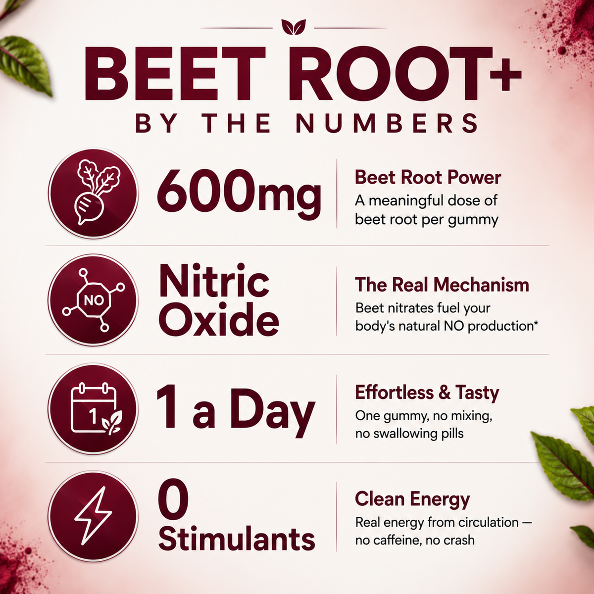 GlucoLife Plus — Beet Root+