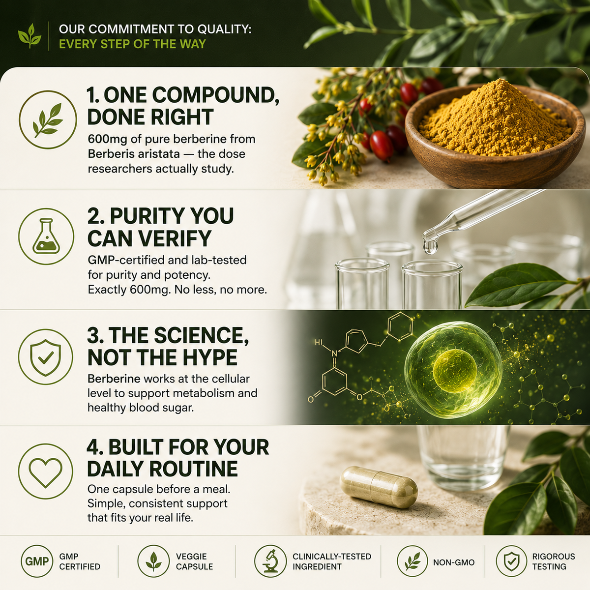 GlucoLife Plus Berberine HCI