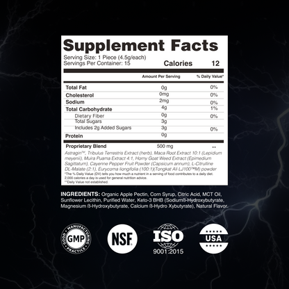 Storm Hammer Male Enhancement Gummies
